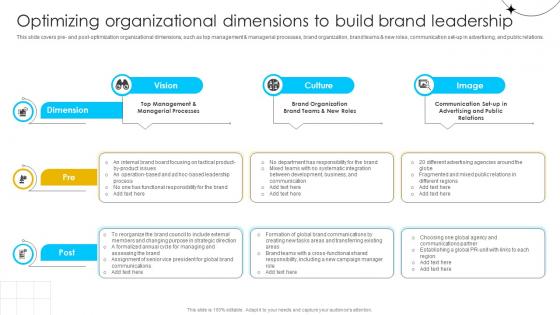 Brand Influence Optimizing Organizational Dimensions To Build Brand Leadership Strategy SS V Brand Influence Optimizing Organizational Dimensions To Build Brand Leadership Strategy SS V