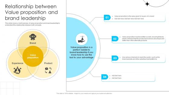 Brand Influence Relationship Between Value Proposition And Brand Leadership Strategy SS V Brand Influence Relationship Between Value Proposition And Brand Leadership Strategy SS V
