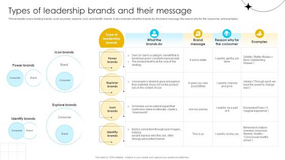 Brand Influence Types Of Leadership Brands And Their Message Strategy SS V Brand Influence Types Of Leadership Brands And Their Message Strategy SS V
