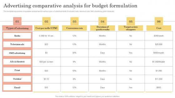 Brand Kickoff Promotional Plan Advertising Comparative Analysis For Budget Themes Pdf