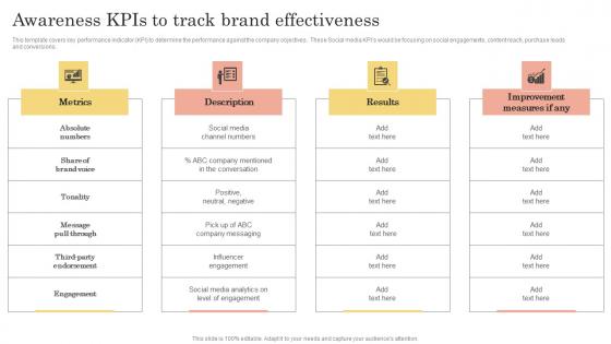 Brand Kickoff Promotional Plan Awareness KPIs To Track Brand Effectiveness Topics Pdf