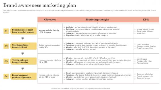 Brand Kickoff Promotional Plan Brand Awareness Marketing Plan Professional Pdf