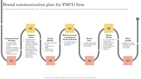 Brand Kickoff Promotional Plan Brand Communication Plan For FMCG Firm Microsoft Pdf