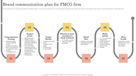 Brand Kickoff Promotional Plan Brand Communication Plan For FMCG Firm Microsoft Pdf