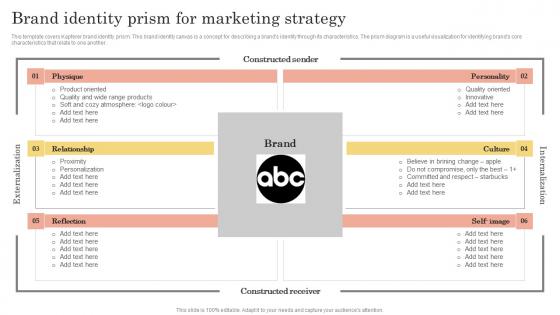 Brand Kickoff Promotional Plan Brand Identity Prism For Marketing Strategy Designs Pdf