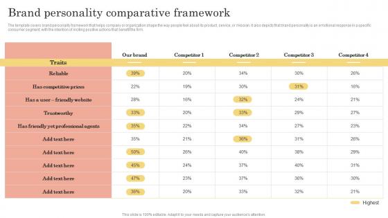 Brand Kickoff Promotional Plan Brand Personality Comparative Framework Inspiration Pdf