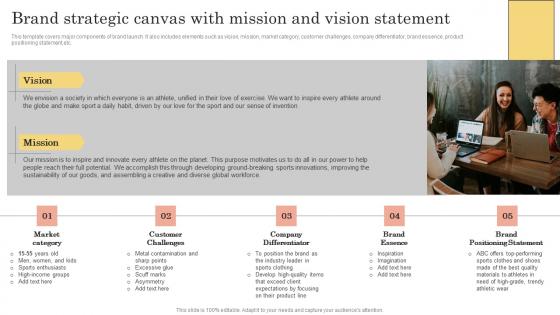 Brand Kickoff Promotional Plan Brand Strategic Canvas With Mission And Vision Template Pdf