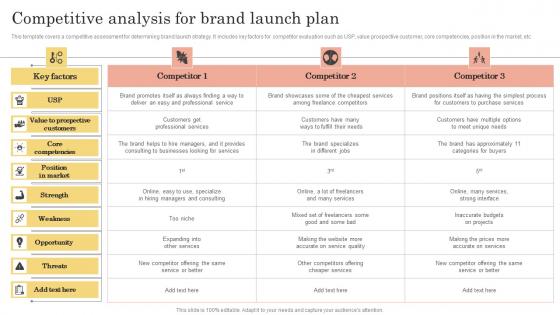 Brand Kickoff Promotional Plan Competitive Analysis For Brand Launch Plan Pictures Pdf