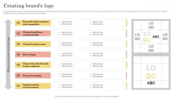 Brand Kickoff Promotional Plan Creating Brands Logo Rules Pdf