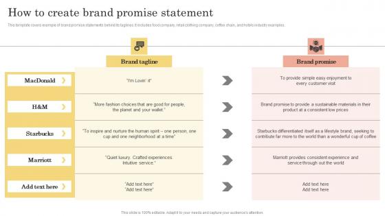Brand Kickoff Promotional Plan How To Create Brand Promise Statement Slides Pdf