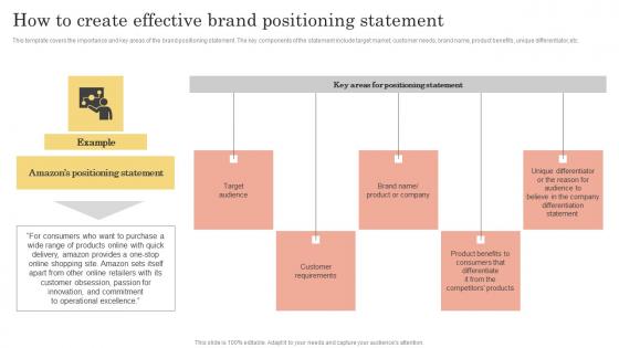 Brand Kickoff Promotional Plan How To Create Effective Brand Positioning Statement Sample Pdf