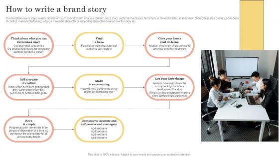 Brand Kickoff Promotional Plan How To Write A Brand Story Graphics Pdf Brand Kickoff Promotional Plan How To Write A Brand Story Graphics Pdf