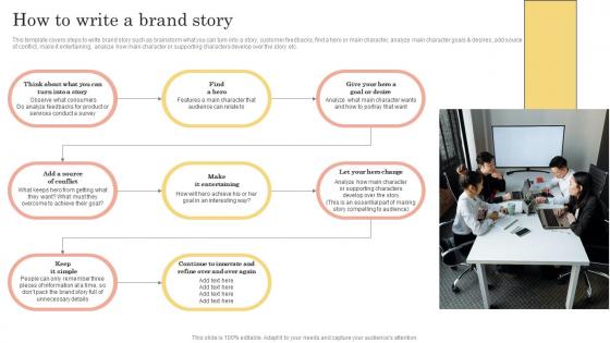 Brand Kickoff Promotional Plan How To Write A Brand Story Graphics Pdf