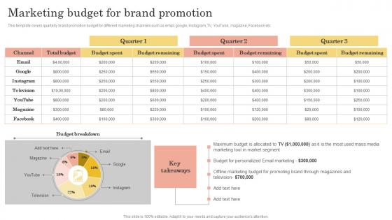 Brand Kickoff Promotional Plan Marketing Budget For Brand Promotion Download Pdf