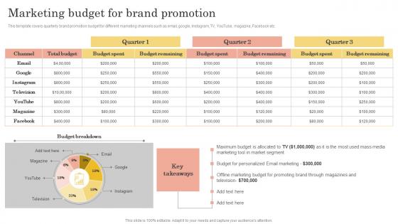 Brand Kickoff Promotional Plan Marketing Budget For Brand Promotion Download Pdf Brand Kickoff Promotional Plan Marketing Budget For Brand Promotion Download Pdf