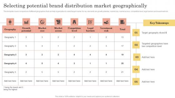 Brand Kickoff Promotional Plan Selecting Potential Brand Distribution Market Rules Pdf