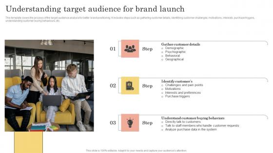 Brand Kickoff Promotional Plan Understanding Target Audience For Brand Launch Ideas Pdf