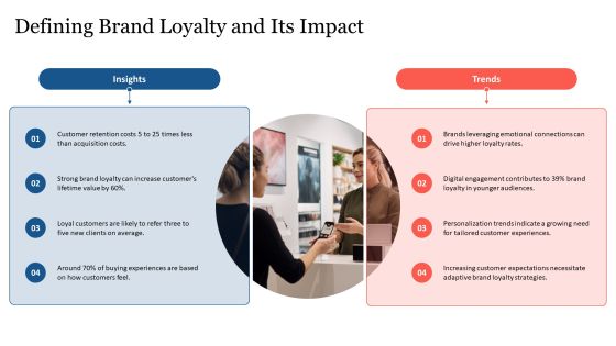 Brand Loyalty Development Strategies PPT Mockup AT Slide04