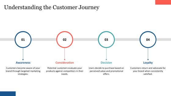 Brand Loyalty Development Strategies PPT Mockup AT Slide06
