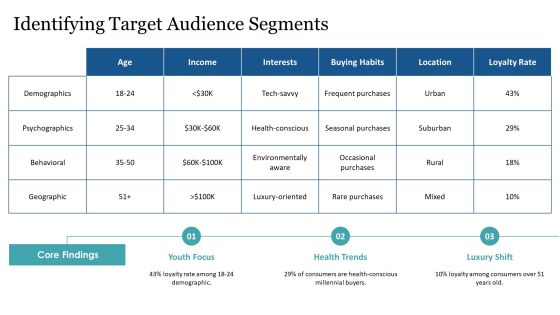 Brand Loyalty Development Strategies PPT Mockup AT Slide07
