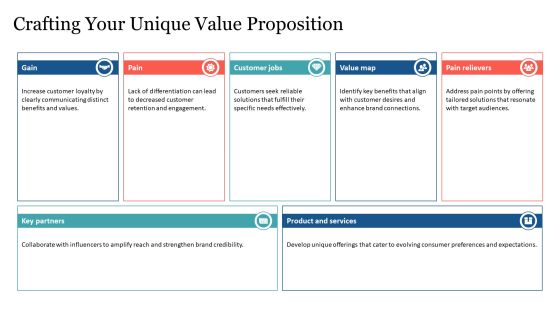 Brand Loyalty Development Strategies PPT Mockup AT Slide08