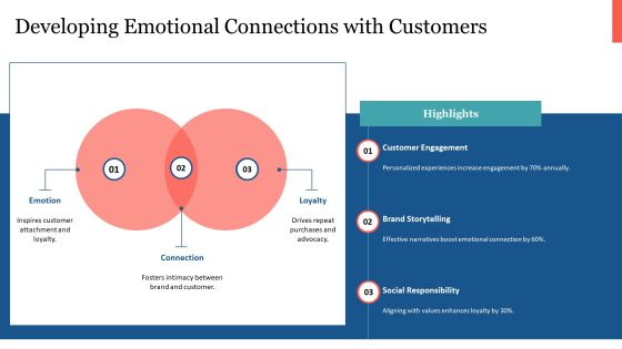 Brand Loyalty Development Strategies PPT Mockup AT Slide09