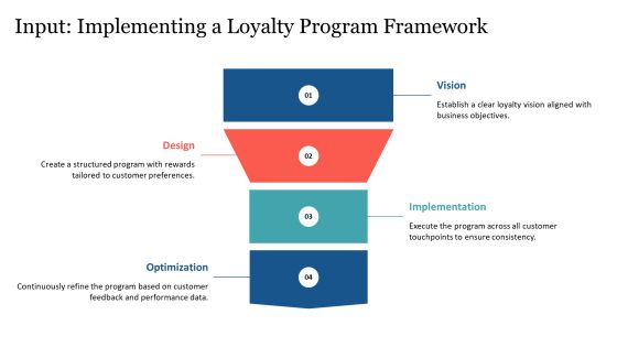 Brand Loyalty Development Strategies PPT Mockup AT Slide13