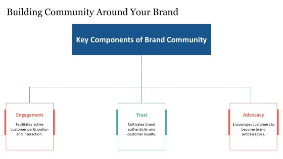 Brand Loyalty Development Strategies PPT Mockup AT Slide16