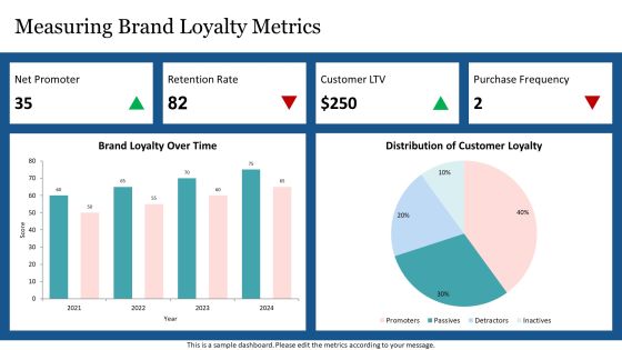Brand Loyalty Development Strategies PPT Mockup AT Slide18