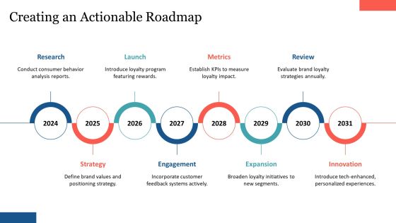 Brand Loyalty Development Strategies PPT Mockup AT Slide25