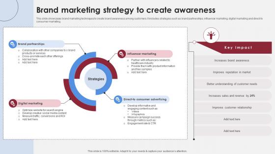 Brand Marketing Strategy To Create Accelerating Market Share And Profitability MKT SS V Brand Marketing Strategy To Create Accelerating Market Share And Profitability MKT SS V