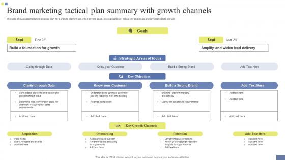 Brand Marketing Tactical Plan Summary With Growth Channels Ideas Pdf