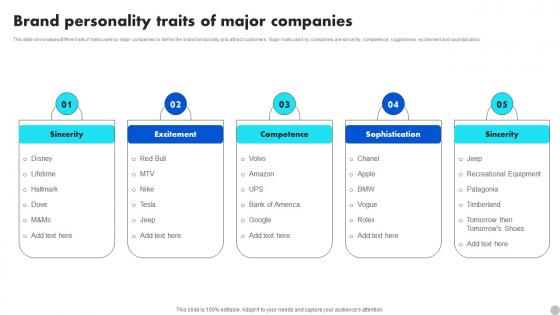 Brand Personality Traits Of Major Companies Brand Diversification Approach Designs Pdf