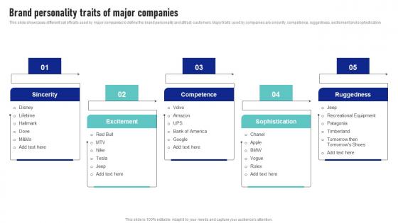 Brand Personality Traits Of Major Companies Launching New Product Brand Portrait Pdf