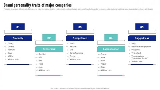 Brand Personality Traits Of Major Companies Launching New Product Brand Portrait Pdf Brand Personality Traits Of Major Companies Launching New Product Brand Portrait Pdf