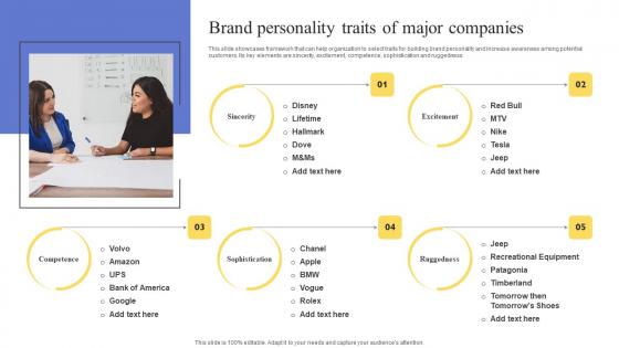 Brand Personality Traits Of Major Companies Maximizing Revenue Using Demonstration Pdf