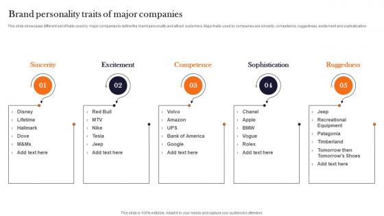 Brand Personality Traits Of Major Companies Product Advertising And Positioning Themes Pdf