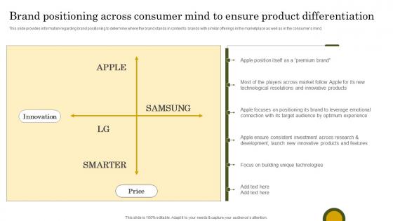 Brand Positioning Across Consumer Apple Branding Strategy To Become Market Leader Pictures Pdf