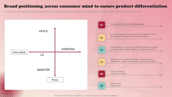 Brand Positioning Across Product Branding Strategy Of Apple Rules Pdf