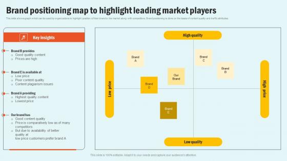 Brand Positioning Map Highlight Enhancing Website Performance With Search Engine Content Microsoft Pdf