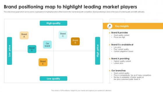 Brand Positioning Map To Highlight Leading Market Players Seo Content Plan To Drive Strategy SS V