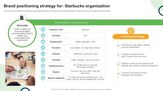 Brand Positioning Strategy For Starbucks Types And Examples Of Product Brand Positioning Strategy For Starbucks Types And Examples Of Product