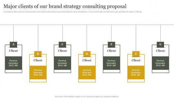 Brand Presence Enhancement Consulting Major Clients Of Our Brand Strategy Inspiration Pdf