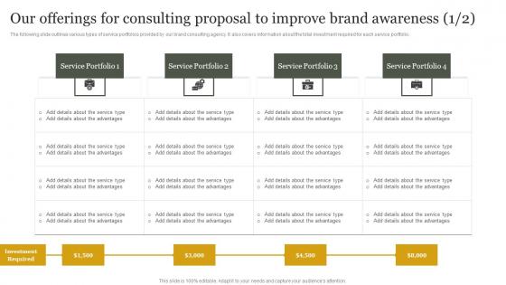 Brand Presence Enhancement Consulting Our Offerings For Consulting Proposal To Improve Themes Pdf
