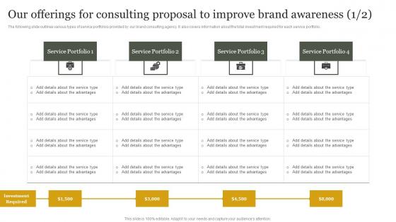 Brand Presence Enhancement Consulting Our Offerings For Consulting Proposal To Improve Themes Pdf Brand Presence Enhancement Consulting Our Offerings For Consulting Proposal To Improve Themes Pdf
