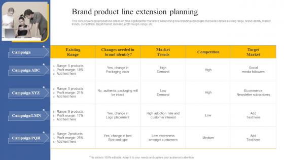 Brand Product Line Extension Planning How To Implement Product Icons Pdf