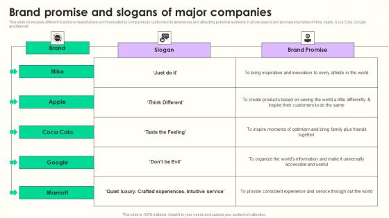 Brand Promise And Slogans Maximizing Sales Via Online Brand Marketing Strategies Mockup Pdf