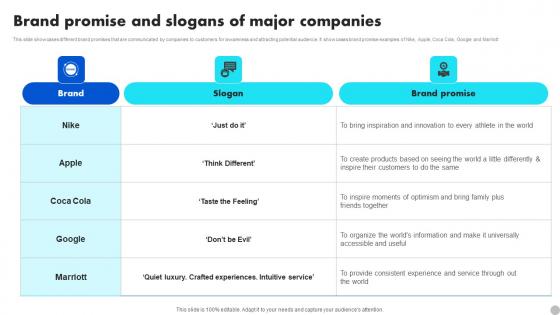 Brand Promise And Slogans Of Major Companies Brand Diversification Approach Background Pdf