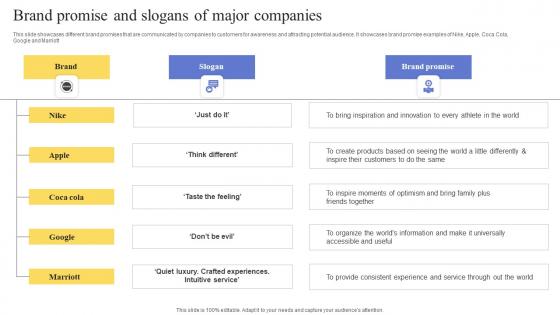 Brand Promise And Slogans Of Major Companies Maximizing Revenue Using Professional Pdf