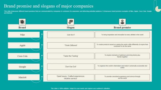 Brand Promise And Slogans Of Major Companies Strategic Marketing Plan Slides PDF